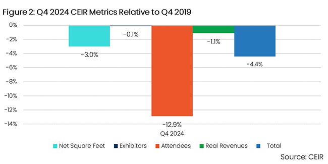 2025.03.24 Q4 2024 CEIR Index Results_Figure 2