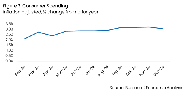 2025.03.24 Q4 2024 CEIR Index Results_Figure 3