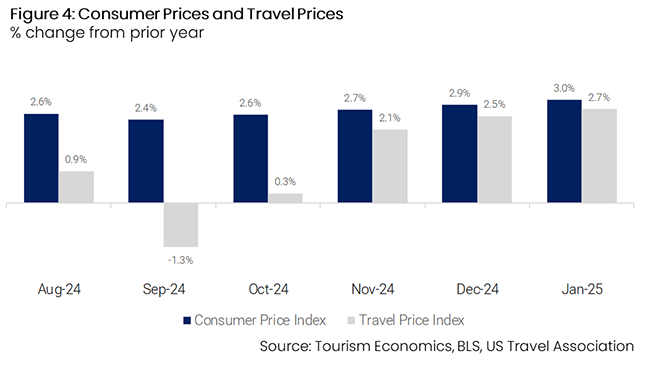 2025.03.24 Q4 2024 CEIR Index Results_Figure 4